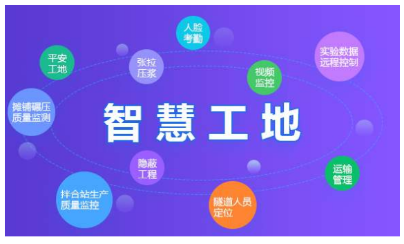 智慧工地是什么，能解決工地什么問題